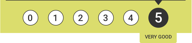 hygine rating